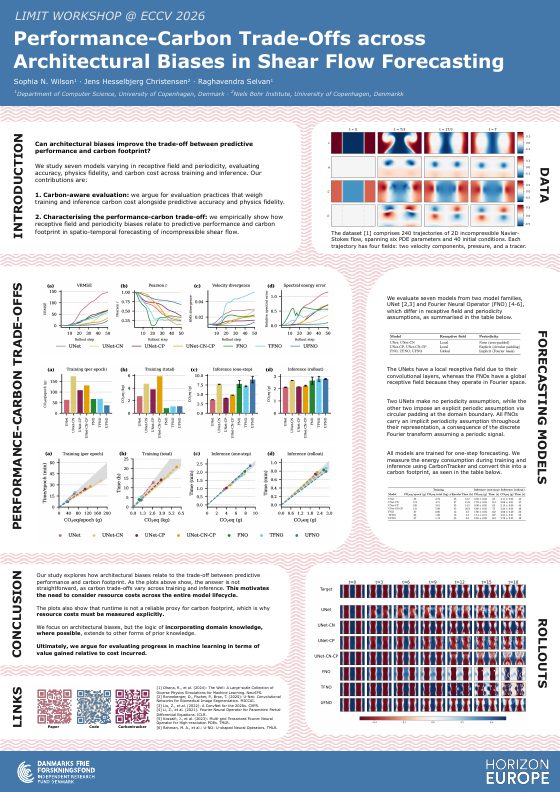 Poster for Performance-Carbon Trade-Offs across Architectural Biases in Shear Flow Forecasting